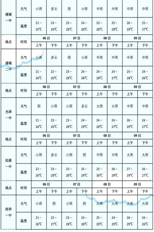 九寨沟县天气预报,九寨沟县天气预报一周7天查询结果?-第2张图片-巾百福 九寨沟县天气预报,九寨沟县天气预报一周7天查询结果?-第2张图片-巾百福