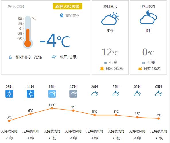 九寨沟县天气预报,九寨沟县天气预报一周7天查询结果?-第4张图片-巾百福 九寨沟县天气预报,九寨沟县天气预报一周7天查询结果?-第4张图片-巾百福