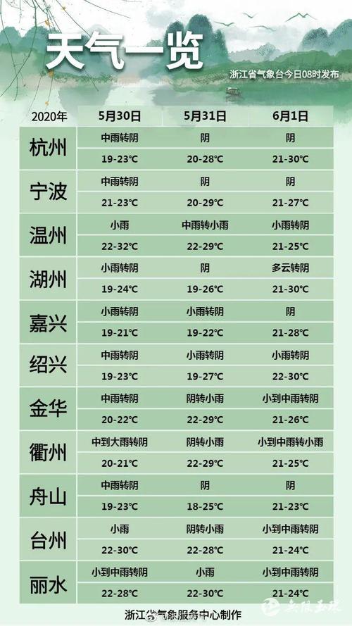 宜昌历史天气查询,宜昌历史天气查询最新?-第1张图片-巾百福 宜昌历史天气查询,宜昌历史天气查询最新?-第1张图片-巾百福