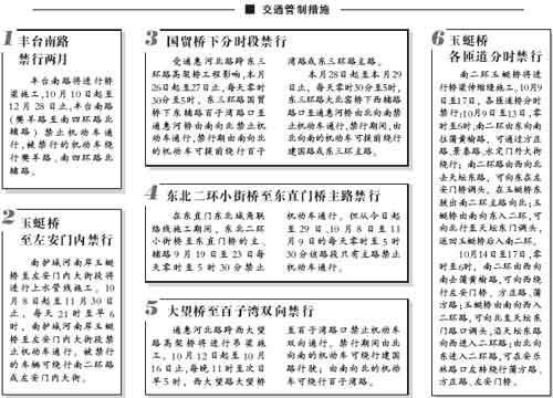 关于限号限行的提案,关于限号限行的提案和建议?-第6张图片-巾百福 关于限号限行的提案,关于限号限行的提案和建议?-第6张图片-巾百福