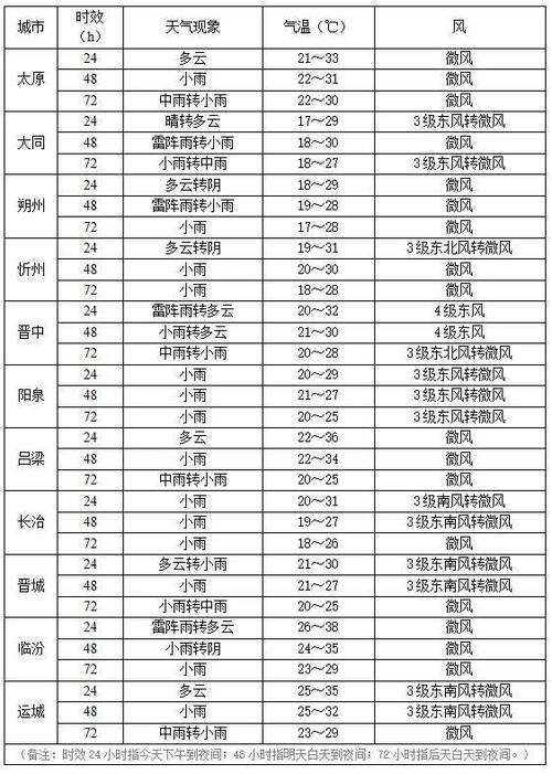 闽清天气预报一周,闽清天气预报一周15天查询?-第1张图片-巾百福 闽清天气预报一周,闽清天气预报一周15天查询?-第1张图片-巾百福