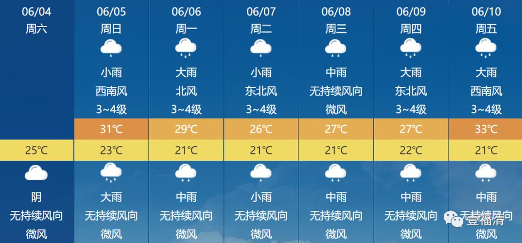 闽清天气预报一周,闽清天气预报一周15天查询?-第3张图片-巾百福 闽清天气预报一周,闽清天气预报一周15天查询?-第3张图片-巾百福