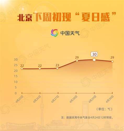 闽清天气预报一周,闽清天气预报一周15天查询?-第4张图片-巾百福 闽清天气预报一周,闽清天气预报一周15天查询?-第4张图片-巾百福