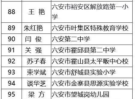 六安市今天限什么号,安徽省六安市限号吗-第4张图片-巾百福 六安市今天限什么号,安徽省六安市限号吗-第4张图片-巾百福