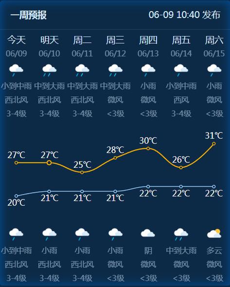 明天金华天气预报,明天金华天气预报情况-第1张图片-巾百福 明天金华天气预报,明天金华天气预报情况-第1张图片-巾百福