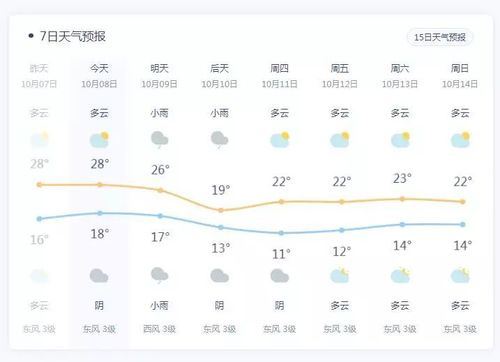 明天金华天气预报,明天金华天气预报情况-第3张图片-巾百福 明天金华天气预报,明天金华天气预报情况-第3张图片-巾百福