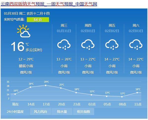 盈江天气预报一周,盈江天气预报一周查询-第6张图片-巾百福 盈江天气预报一周,盈江天气预报一周查询-第6张图片-巾百福