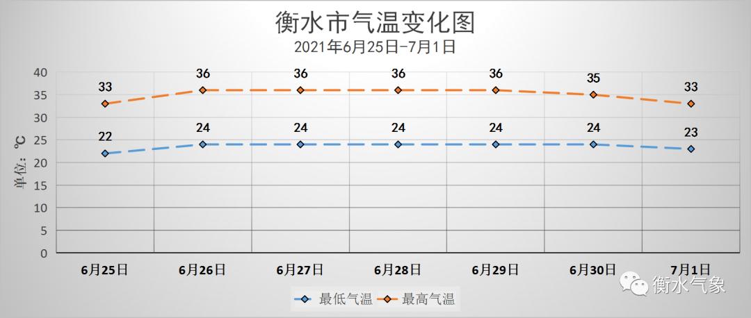 深州天气预报30天?深州天气预报30天准确一览表?-第5张图片-巾百福 深州天气预报30天?深州天气预报30天准确一览表?-第5张图片-巾百福