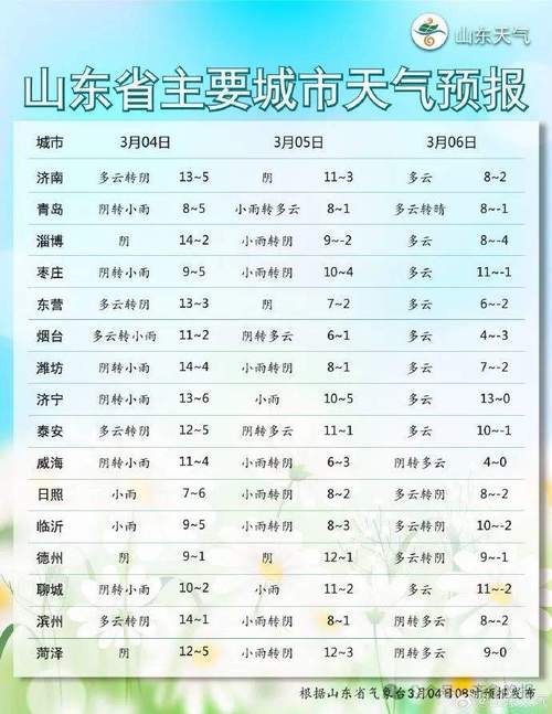 赤峰气象台天气预报?赤峰天气实时预报?-第3张图片-巾百福 赤峰气象台天气预报?赤峰天气实时预报?-第3张图片-巾百福