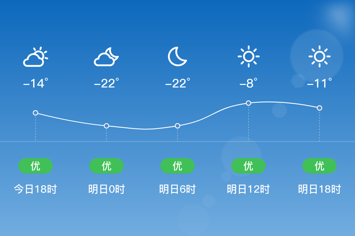赤峰气象台天气预报?赤峰天气实时预报?-第4张图片-巾百福 赤峰气象台天气预报?赤峰天气实时预报?-第4张图片-巾百福