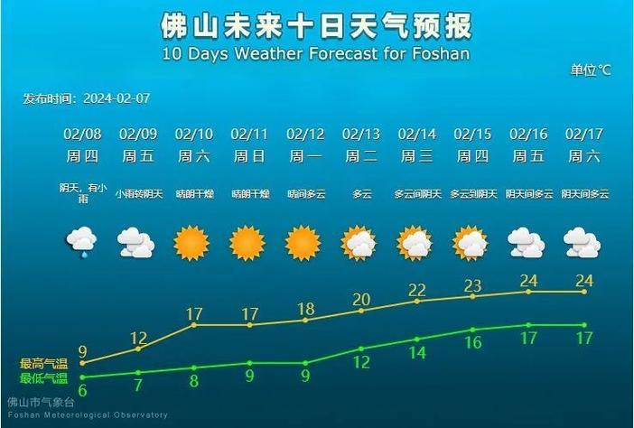赤峰气象台天气预报?赤峰天气实时预报?-第5张图片-巾百福 赤峰气象台天气预报?赤峰天气实时预报?-第5张图片-巾百福