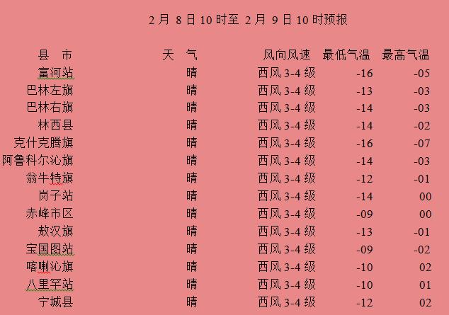 赤峰气象台天气预报?赤峰天气实时预报?-第6张图片-巾百福 赤峰气象台天气预报?赤峰天气实时预报?-第6张图片-巾百福