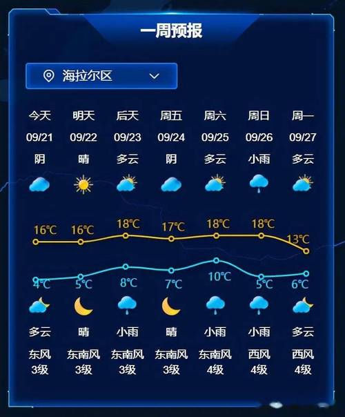 呼伦贝尔市天气预报,呼伦贝尔市天气预报一周天气-第2张图片-巾百福 呼伦贝尔市天气预报,呼伦贝尔市天气预报一周天气-第2张图片-巾百福