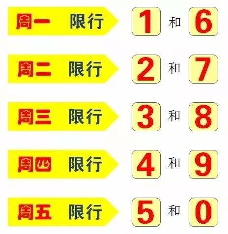 许昌14号限号规定?许昌14号限号规定时间?-第3张图片-巾百福 许昌14号限号规定?许昌14号限号规定时间?-第3张图片-巾百福