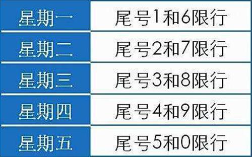 许昌14号限号规定?许昌14号限号规定时间?-第6张图片-巾百福 许昌14号限号规定?许昌14号限号规定时间?-第6张图片-巾百福