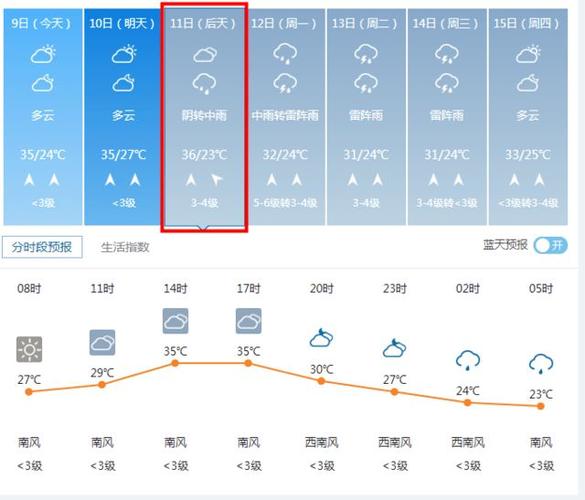 沧州黄骅天气预报,沧州黄骅天气预报查询-第3张图片-巾百福 沧州黄骅天气预报,沧州黄骅天气预报查询-第3张图片-巾百福