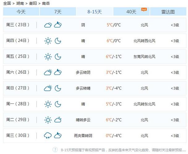 衡水故城天气预报,衡水故城天气预报未来15天-第1张图片-巾百福 衡水故城天气预报,衡水故城天气预报未来15天-第1张图片-巾百福