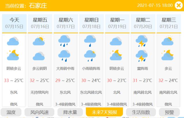 衡水故城天气预报,衡水故城天气预报未来15天-第5张图片-巾百福 衡水故城天气预报,衡水故城天气预报未来15天-第5张图片-巾百福