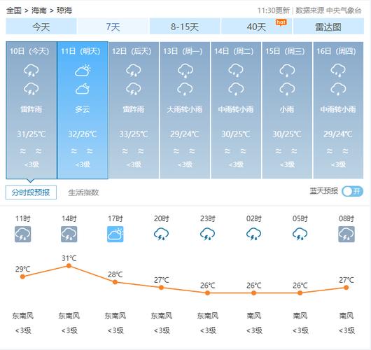 婺源天气预报10天,婺源天气预报15天准确?-第1张图片-巾百福 婺源天气预报10天,婺源天气预报15天准确?-第1张图片-巾百福