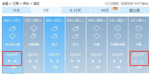 婺源天气预报10天,婺源天气预报15天准确?-第3张图片-巾百福 婺源天气预报10天,婺源天气预报15天准确?-第3张图片-巾百福