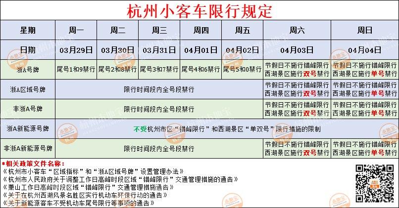 杭州4月28号限号,杭州4月28日限行尾号?-第2张图片-巾百福 杭州4月28号限号,杭州4月28日限行尾号?-第2张图片-巾百福