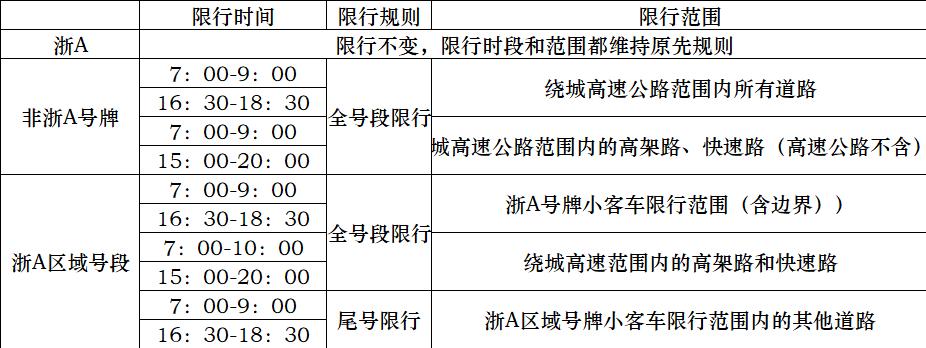 杭州4月28号限号,杭州4月28日限行尾号?-第3张图片-巾百福 杭州4月28号限号,杭州4月28日限行尾号?-第3张图片-巾百福