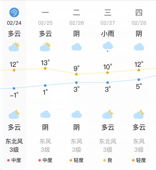 成都天台山天气预报,成都天台山天气预报15天气-第4张图片-巾百福 成都天台山天气预报,成都天台山天气预报15天气-第4张图片-巾百福
