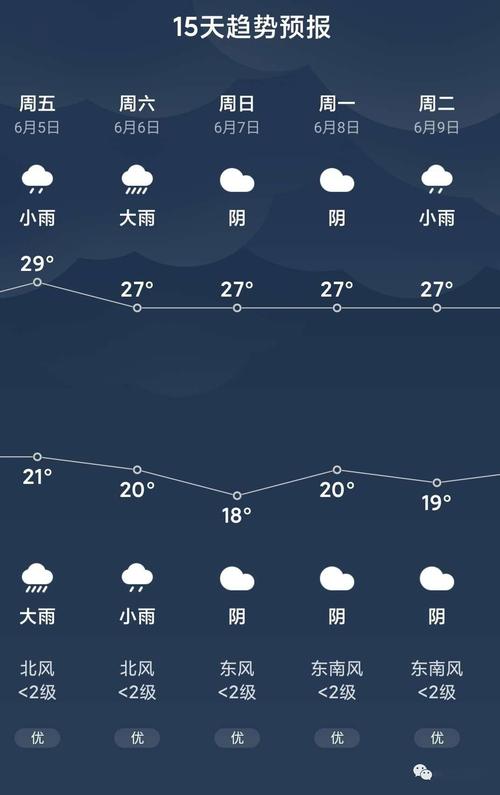 镇江丹阳天气预报,镇江丹阳天气预报30天查询?-第1张图片-巾百福 镇江丹阳天气预报,镇江丹阳天气预报30天查询?-第1张图片-巾百福