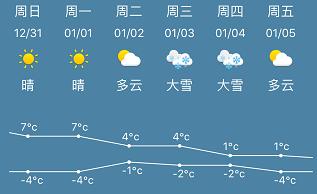 镇江丹阳天气预报,镇江丹阳天气预报30天查询?-第2张图片-巾百福 镇江丹阳天气预报,镇江丹阳天气预报30天查询?-第2张图片-巾百福