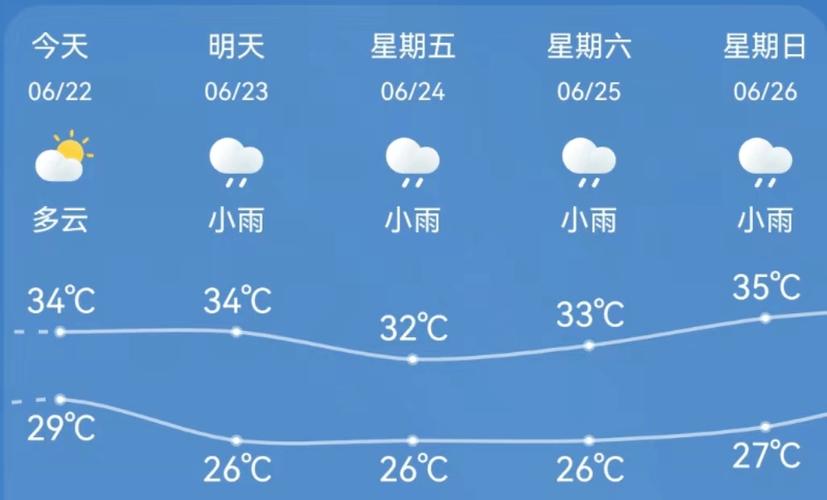 镇江丹阳天气预报,镇江丹阳天气预报30天查询?-第4张图片-巾百福 镇江丹阳天气预报,镇江丹阳天气预报30天查询?-第4张图片-巾百福