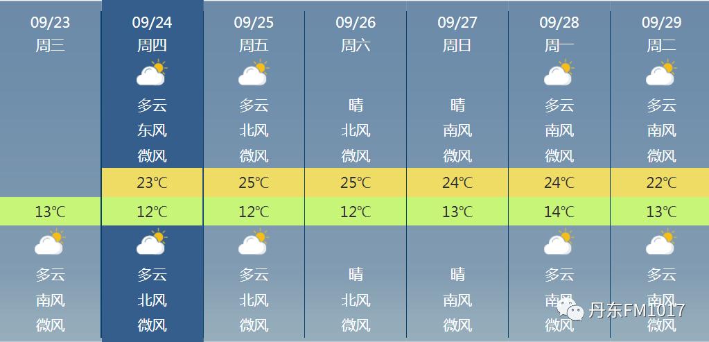 下载丹东天气预报?下载丹东天气预报App?-第1张图片-巾百福 下载丹东天气预报?下载丹东天气预报App?-第1张图片-巾百福