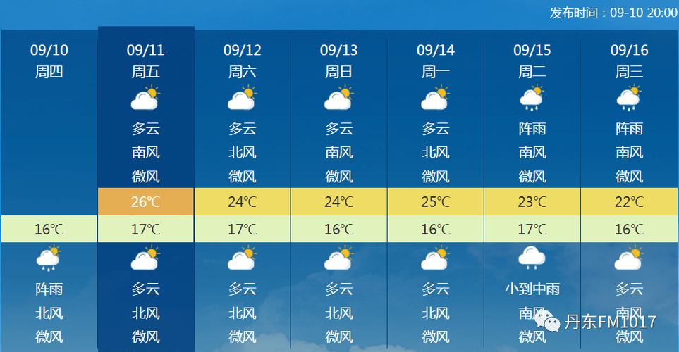下载丹东天气预报?下载丹东天气预报App?-第5张图片-巾百福 下载丹东天气预报?下载丹东天气预报App?-第5张图片-巾百福