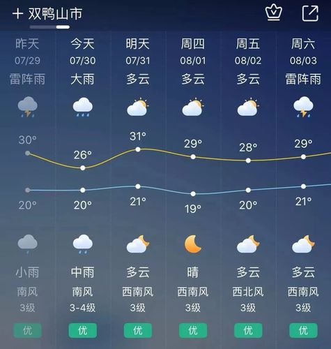双鸭山市天气预报?双鸭山市天气预报今天?-第4张图片-巾百福 双鸭山市天气预报?双鸭山市天气预报今天?-第4张图片-巾百福