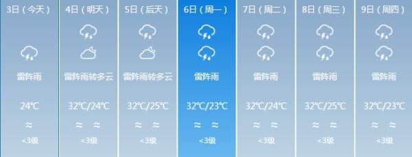 三亚天气预报一周,三亚天气预报一周 15天?-第2张图片-巾百福 三亚天气预报一周,三亚天气预报一周 15天?-第2张图片-巾百福