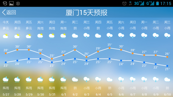 三亚天气预报一周,三亚天气预报一周 15天?-第3张图片-巾百福 三亚天气预报一周,三亚天气预报一周 15天?-第3张图片-巾百福