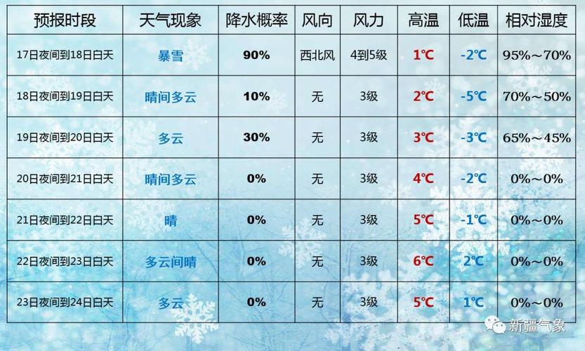 佳木斯富锦天气预警,黑龙江佳木斯富锦天气预报一周?-第6张图片-巾百福 佳木斯富锦天气预警,黑龙江佳木斯富锦天气预报一周?-第6张图片-巾百福