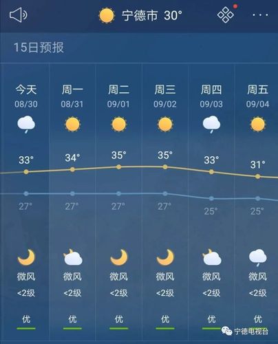 武城天气预报详情,武城天气预报查询一周15天气预报-第4张图片-巾百福 武城天气预报详情,武城天气预报查询一周15天气预报-第4张图片-巾百福