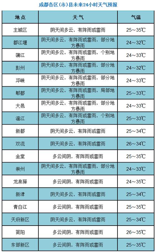 广元剑阁天气预报?广元剑阁天气预报15天查询百度?-第2张图片-巾百福 广元剑阁天气预报?广元剑阁天气预报15天查询百度?-第2张图片-巾百福