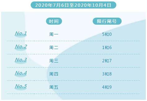 泊头今天限号限多少?泊头市今天限号吗?-第2张图片-巾百福 泊头今天限号限多少?泊头市今天限号吗?-第2张图片-巾百福