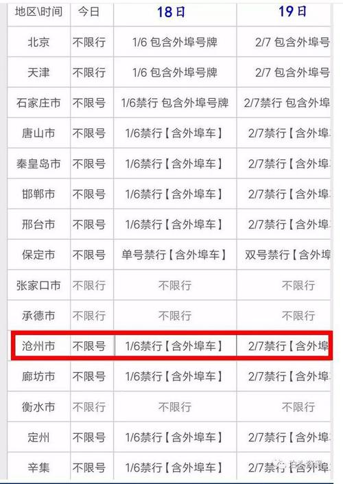 泊头今天限号限多少?泊头市今天限号吗?-第5张图片-巾百福 泊头今天限号限多少?泊头市今天限号吗?-第5张图片-巾百福