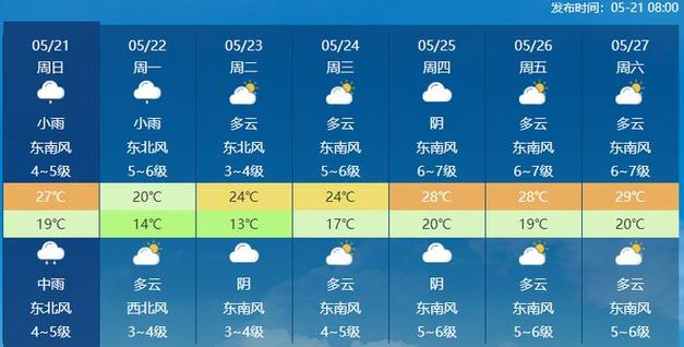 慈溪天气预报一周?慈溪天气预报一周7天准确?-第1张图片-巾百福 慈溪天气预报一周?慈溪天气预报一周7天准确?-第1张图片-巾百福