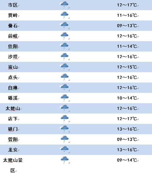 慈溪天气预报一周?慈溪天气预报一周7天准确?-第2张图片-巾百福 慈溪天气预报一周?慈溪天气预报一周7天准确?-第2张图片-巾百福