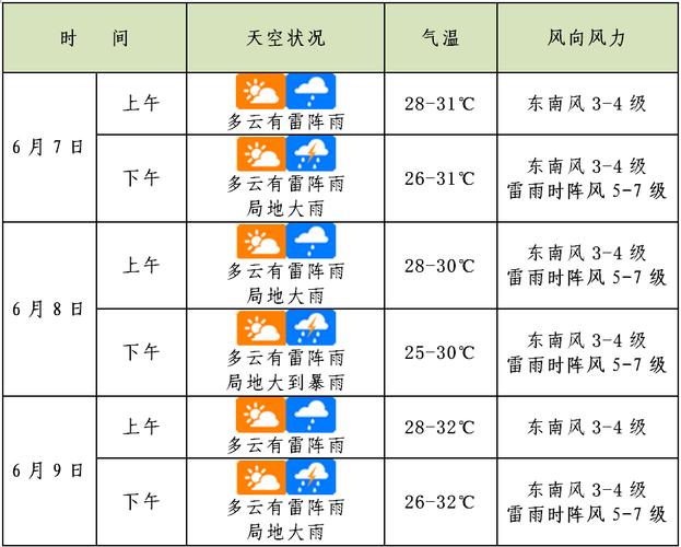 慈溪天气预报一周?慈溪天气预报一周7天准确?-第4张图片-巾百福 慈溪天气预报一周?慈溪天气预报一周7天准确?-第4张图片-巾百福