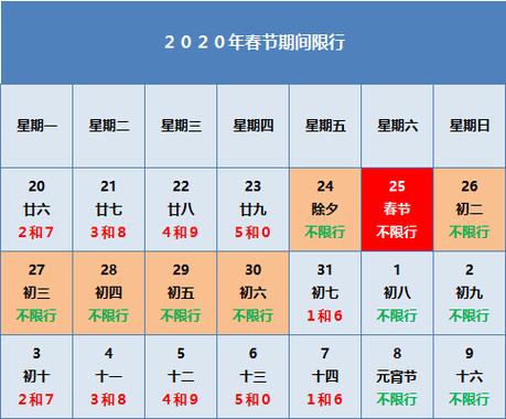柏乡8号限行什么号?柏乡限行最新消息2020?-第3张图片-巾百福 柏乡8号限行什么号?柏乡限行最新消息2020?-第3张图片-巾百福