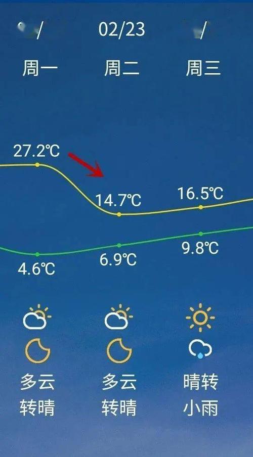 海宁市天气预报一周,海宁天气预报查询一周-第5张图片-巾百福 海宁市天气预报一周,海宁天气预报查询一周-第5张图片-巾百福