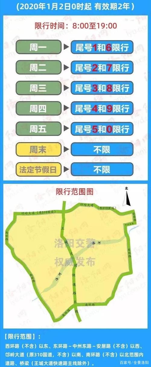 限号规定洛阳限号吗?限号规定洛阳限号吗?-第2张图片-巾百福 限号规定洛阳限号吗?限号规定洛阳限号吗?-第2张图片-巾百福