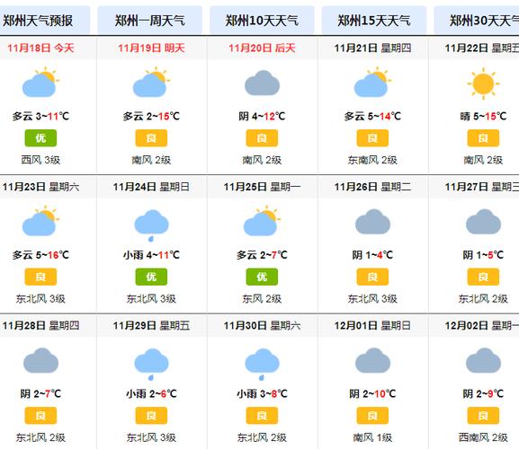 登封天气预报40天,登封天气预报40天_登封未来60天天气预报查询-第3张图片-巾百福 登封天气预报40天,登封天气预报40天_登封未来60天天气预报查询-第3张图片-巾百福
