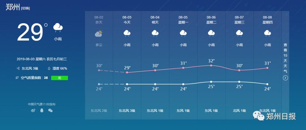 登封天气预报40天,登封天气预报40天_登封未来60天天气预报查询-第5张图片-巾百福 登封天气预报40天,登封天气预报40天_登封未来60天天气预报查询-第5张图片-巾百福