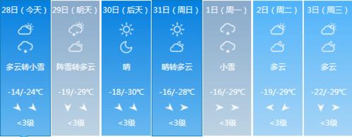 沧州天气预报60天,河北沧州天气预报60天-第5张图片-巾百福 沧州天气预报60天,河北沧州天气预报60天-第5张图片-巾百福