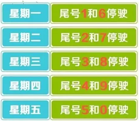 2021年易县限号,易县限号查询今天-第6张图片-巾百福 2021年易县限号,易县限号查询今天-第6张图片-巾百福